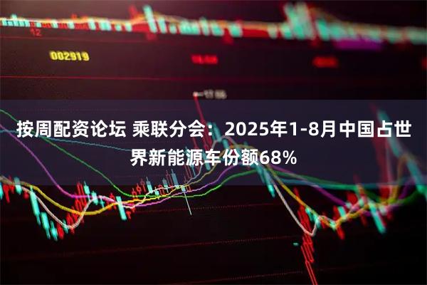 按周配资论坛 乘联分会：2025年1-8月中国占世界新能源车份额68%