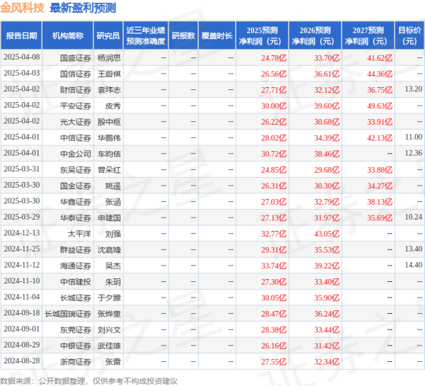 国内十大配资平台排名 国金证券: 给予金风科技买入评级