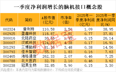 实盘配资app 复星医药：控股子公司获美国FDA药品临床试验批准