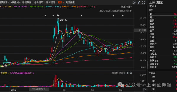配资融券网 高瓴, 加仓!