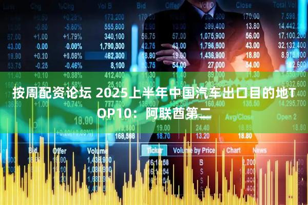 按周配资论坛 2025上半年中国汽车出口目的地TOP10：阿联酋第二
